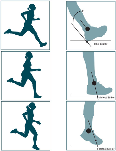 Barefoot Running- Shoes, Benefits & Techniques