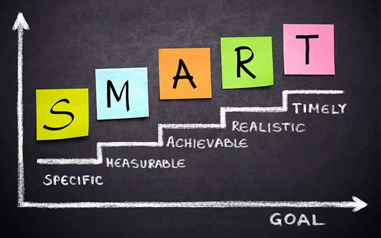 Diagram of a SMART goal chart | Featured image for Use SMART Goals This Year blog for Pivotal Motion Physiotherapy.